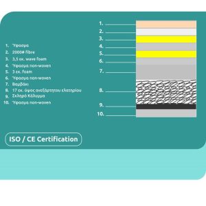 stroma continuous spring anostroma 90x19 3