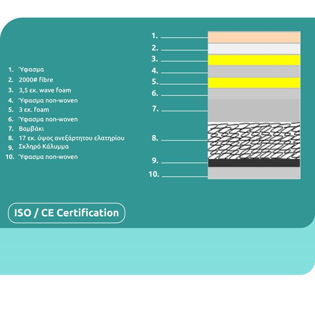 stroma continuous spring anostroma 90x19 3 stroma continuous spring anostroma 90x19 3