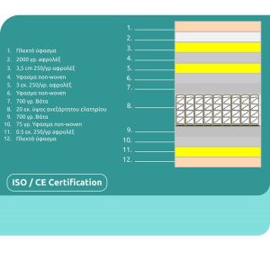 stroma hm32906 me epistroma 160x200 spec 3